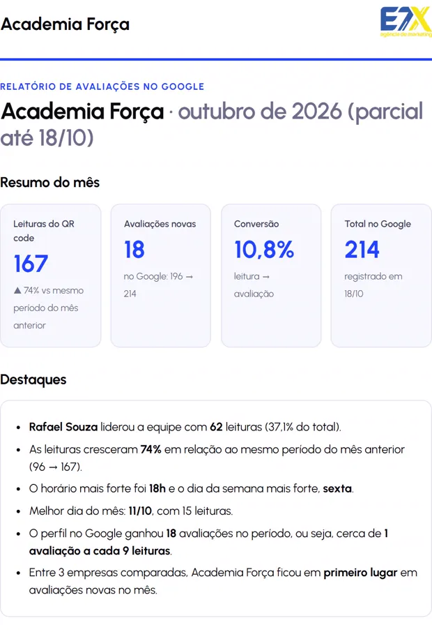 Relatório mensal em PDF com resumo e destaques do mês